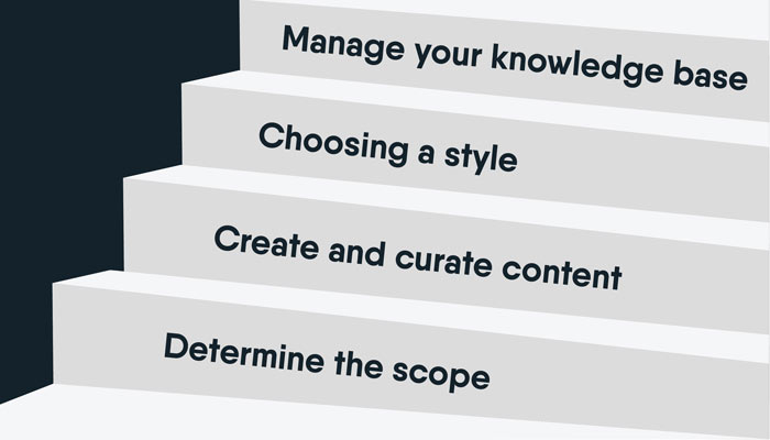 Manage your knowledgebase